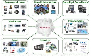Ứng dụng IoT
